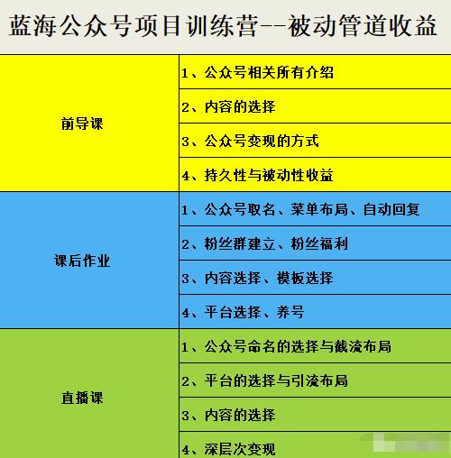 米辣微课·蓝海公众号项目训练营，手把手教你实操运营公众号和小程序变现-有渔有礼