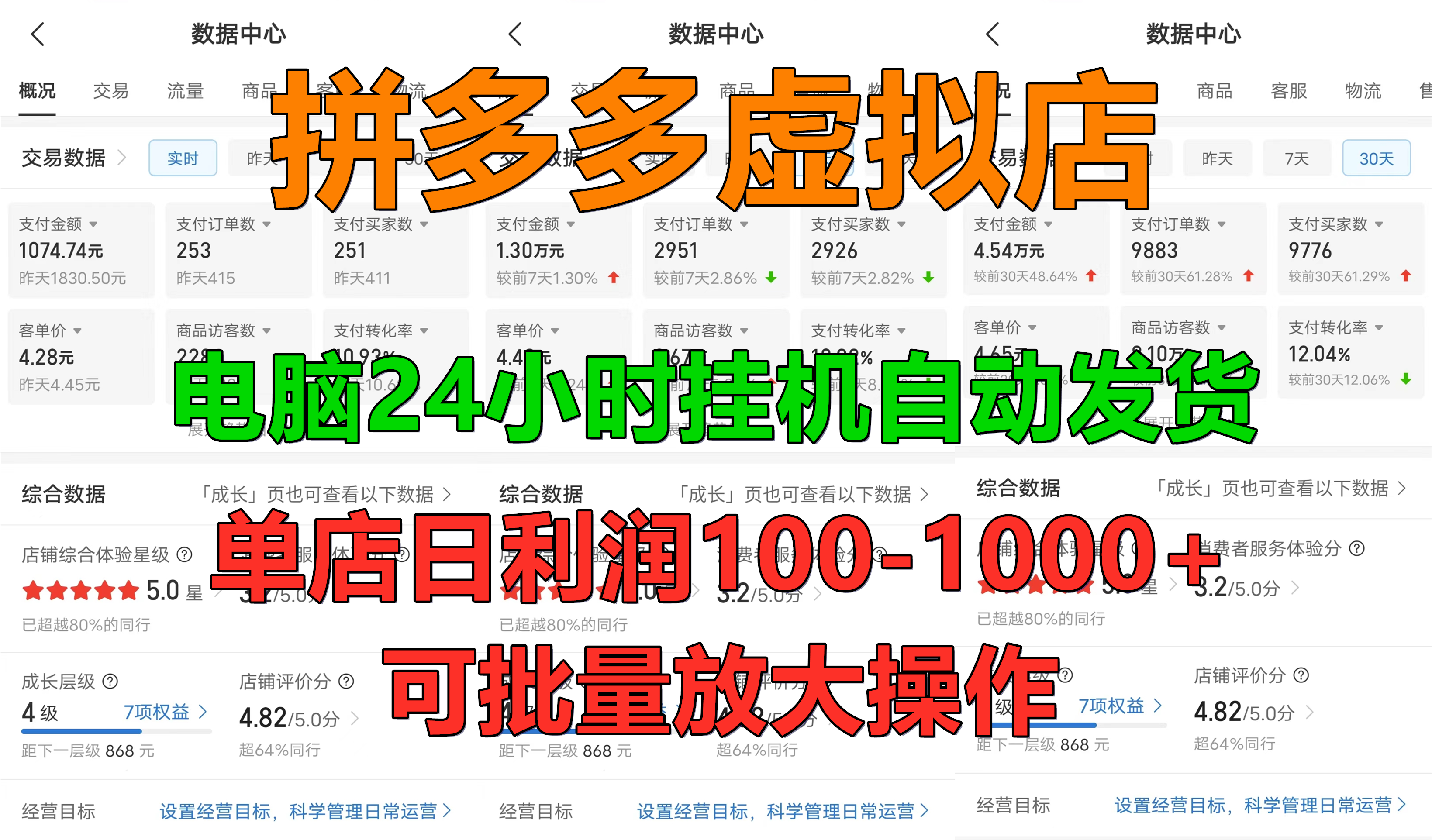 拼多多虚拟店，单店日利润100-1000+，电脑挂机自动发货，可批量放大操作，长久稳定新手首选项目-有渔有礼