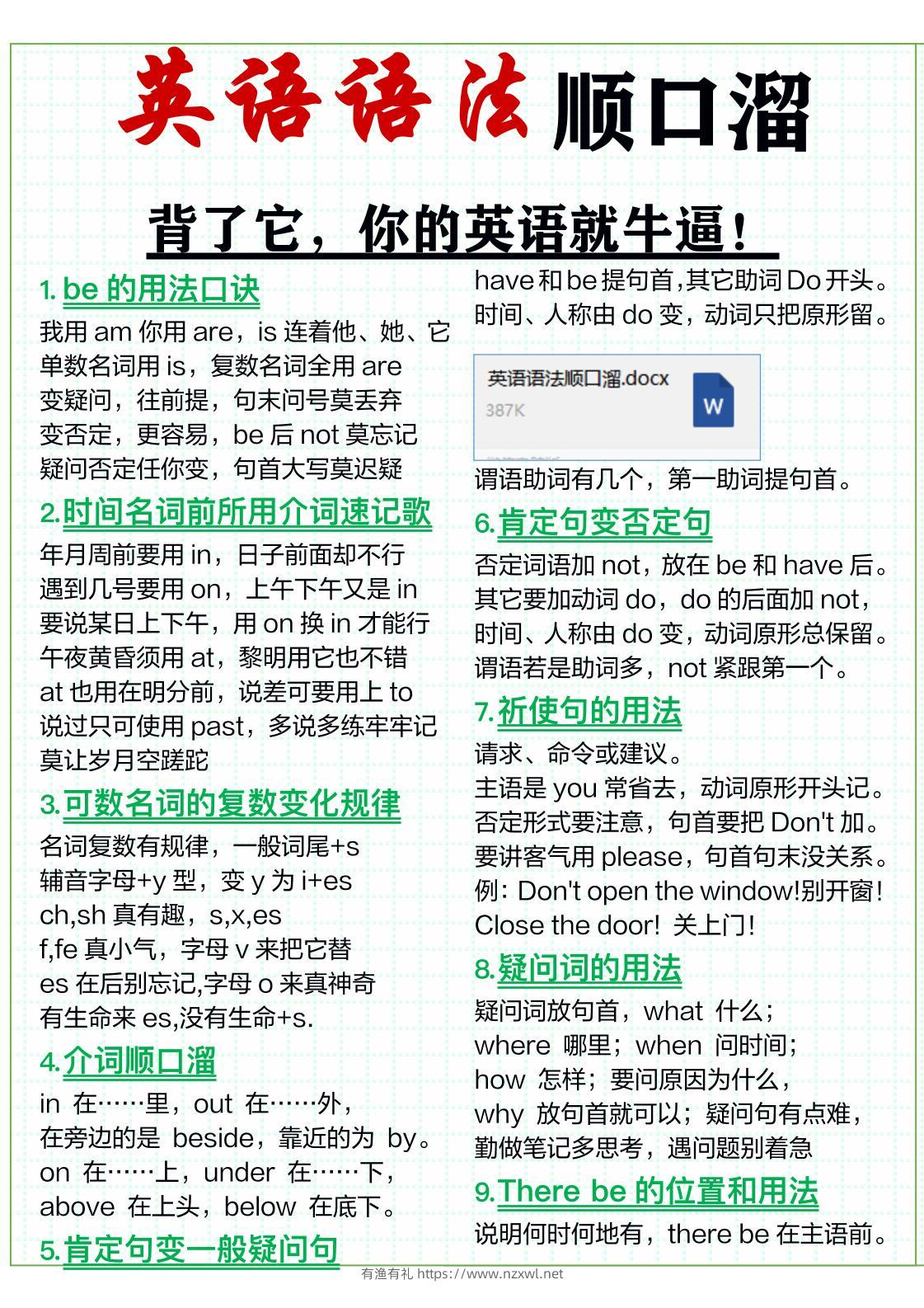 三年级上英语51条英语语法顺口溜-有渔有礼