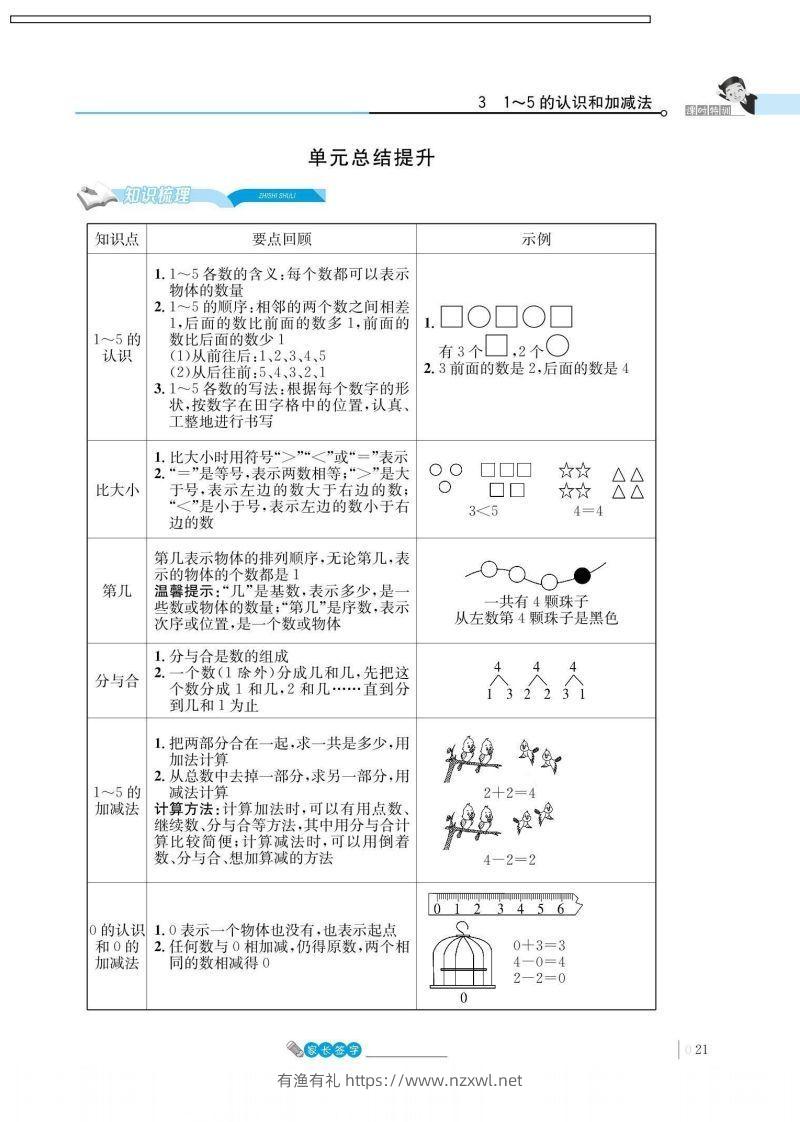 一上数学_3单元知识总结-有渔有礼