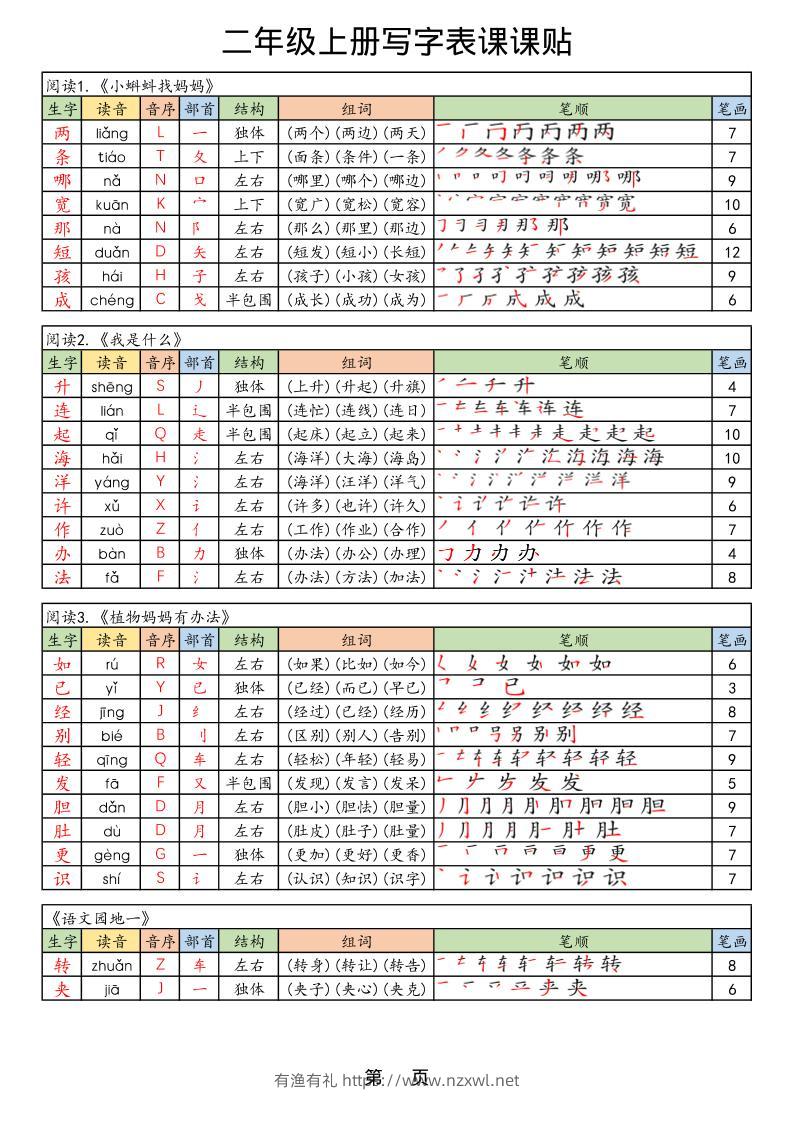 25年秋最新版二年级上册语文生字笔顺课课贴-有渔有礼