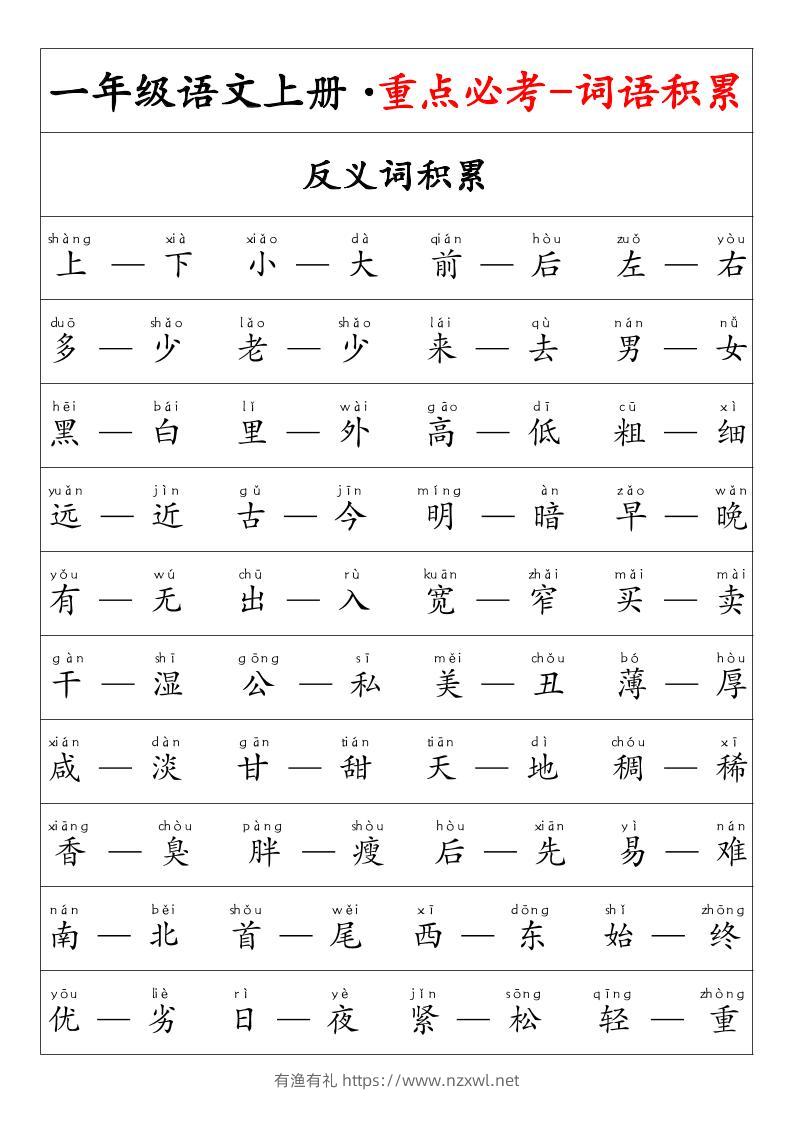 一年级语文上册·重点必考-词语积累-有渔有礼
