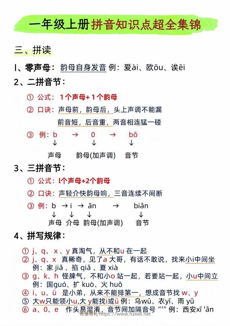 图片[3]-一年级上册语文拼音知识点超全集锦_-有渔有礼