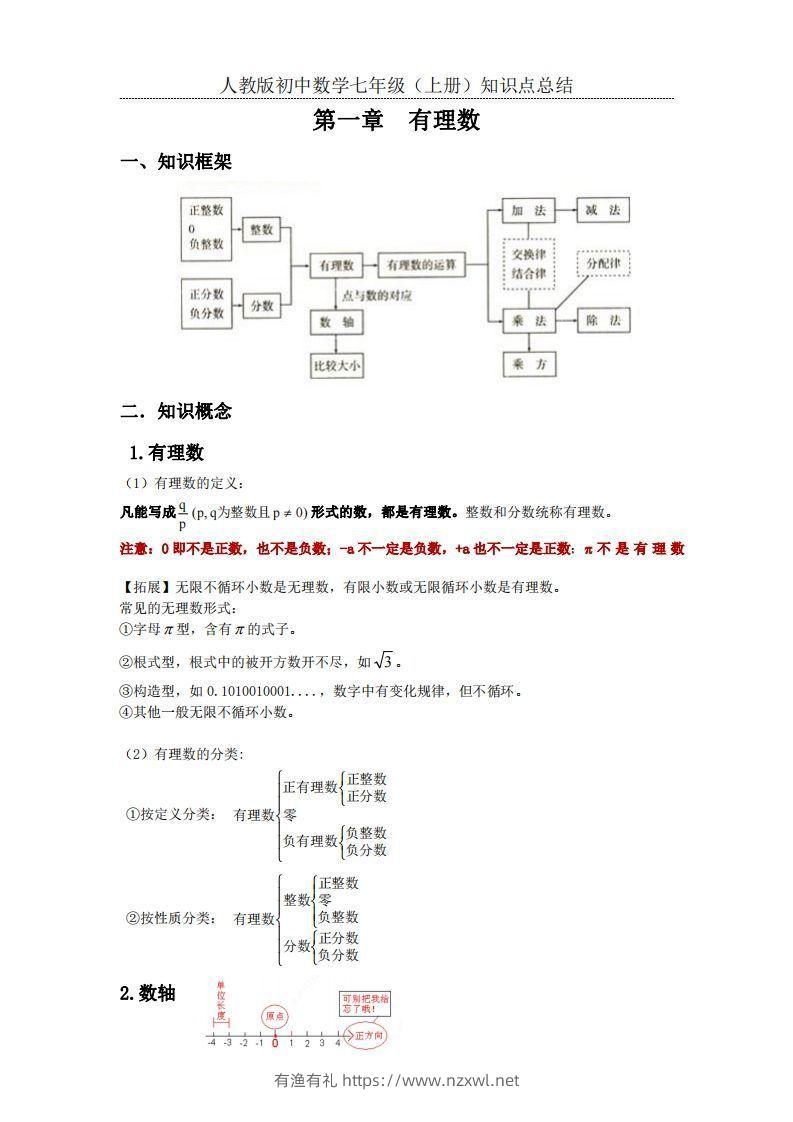 2.人教版初中数学七年级上册知识点总结-有渔有礼