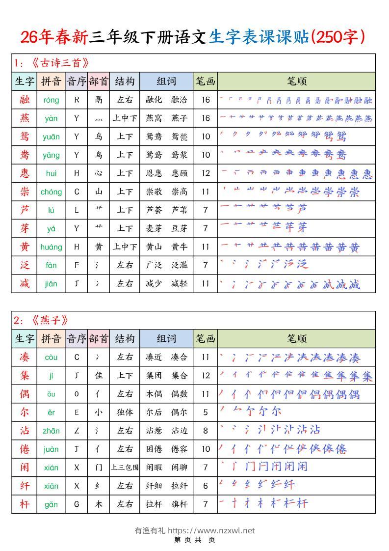 26年春新三下语文生字表课课贴（250字）14页-有渔有礼