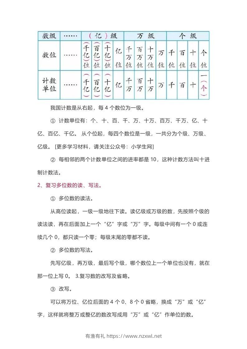 图片[2]-苏教版数学4年级下册数学知识点-有渔有礼