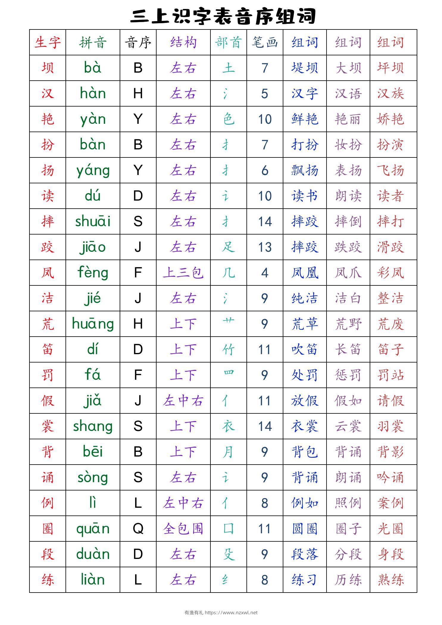 三上语文全册识字表音序组词（读背类）-有渔有礼