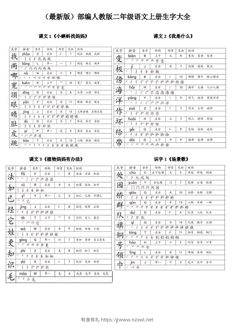 【二上语文】最最最新款二上课本生字大全-有渔有礼