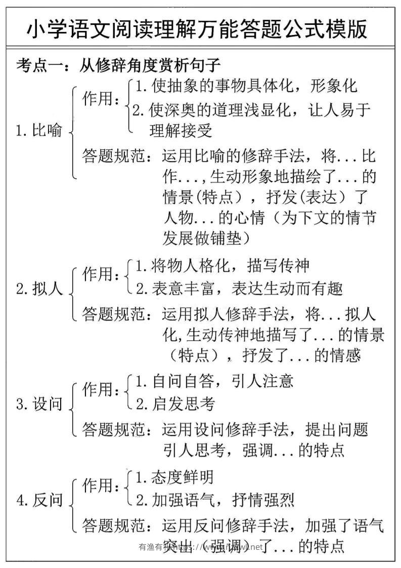 3-6年级语文阅读理解万能答案公式模版=三上语文-有渔有礼