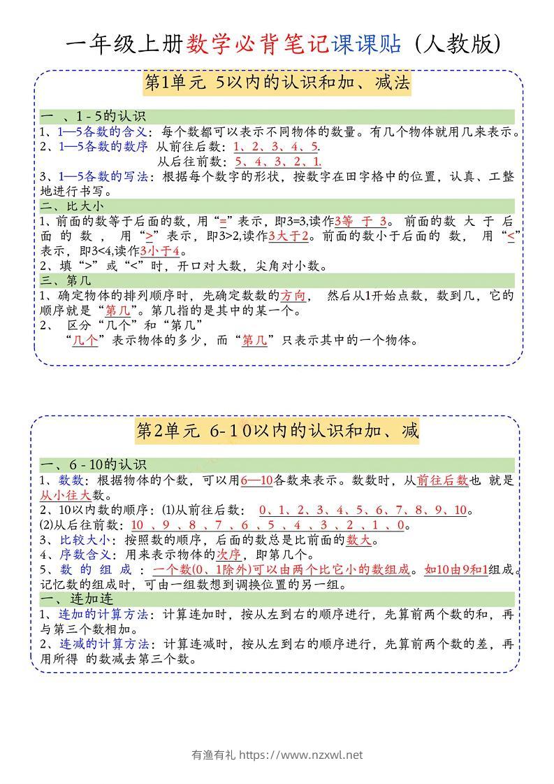 一年级上册数学必背笔记课课贴-有渔有礼