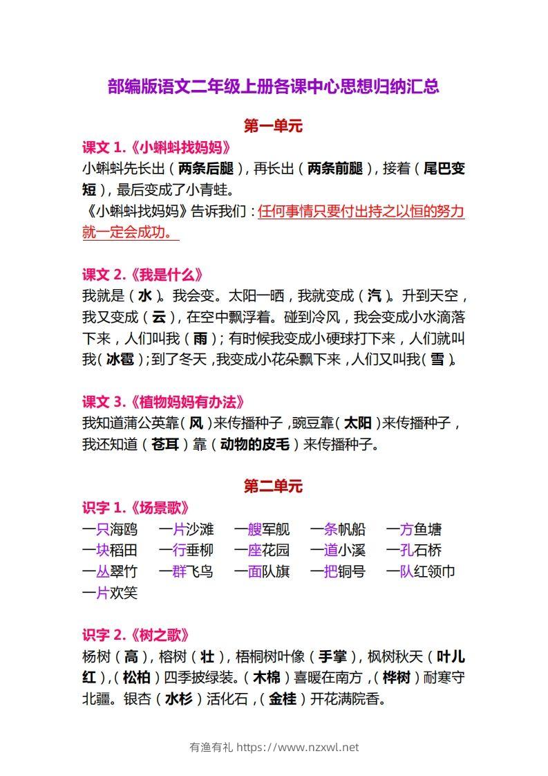 【各课中心思想归纳汇总】二上语文-有渔有礼