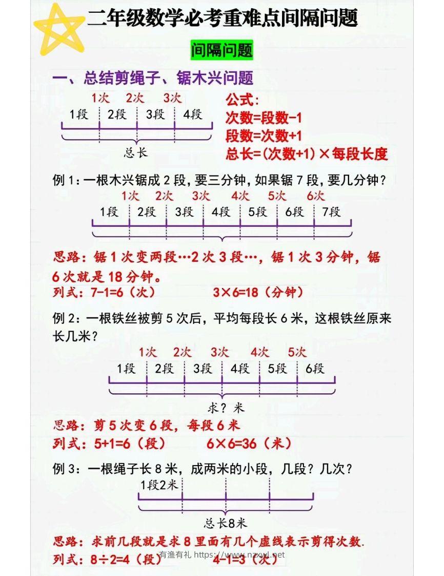 二上数学间隔问题〔解题技巧〕-有渔有礼