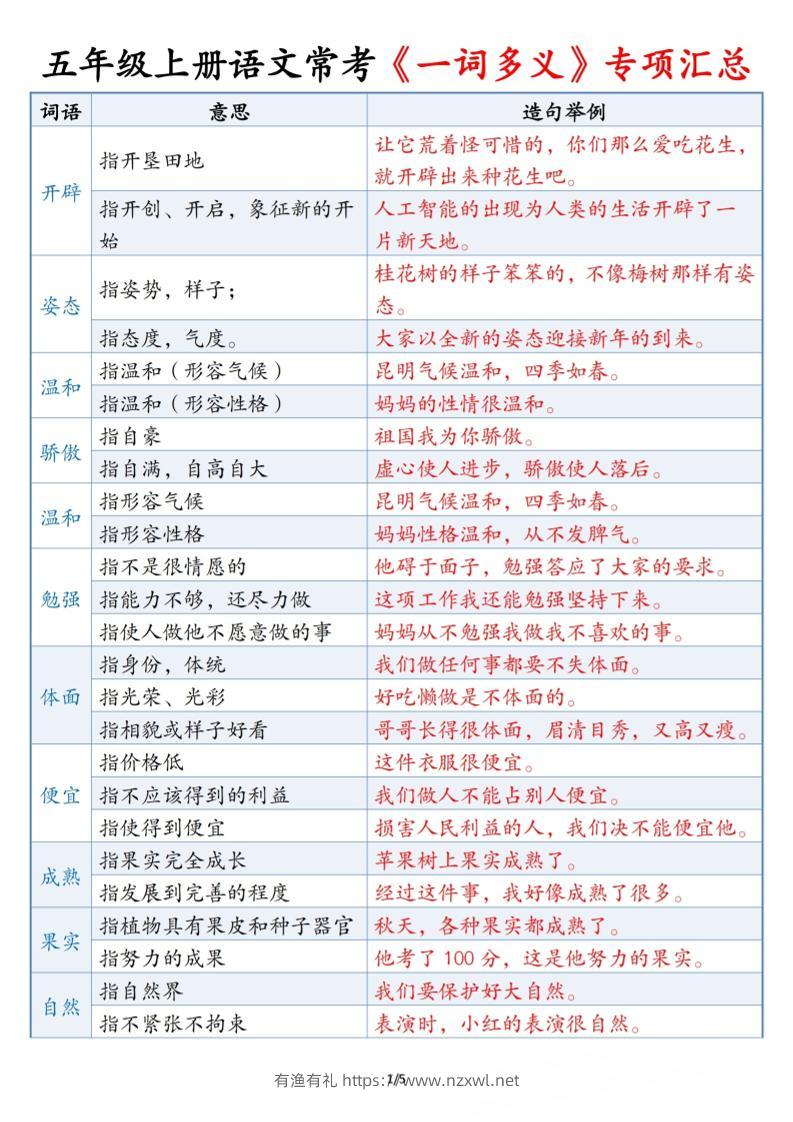 五上语文常考《一词多义》专项汇总5页-有渔有礼