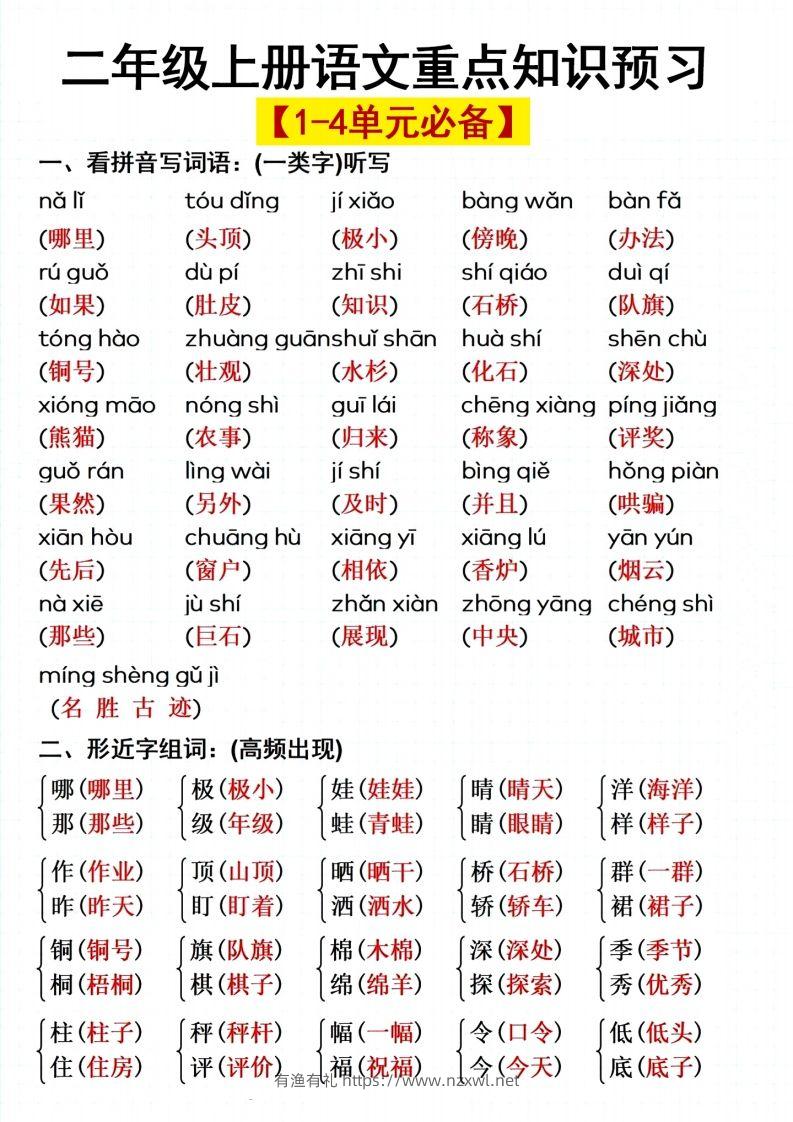 二上语文单元重点预习-有渔有礼