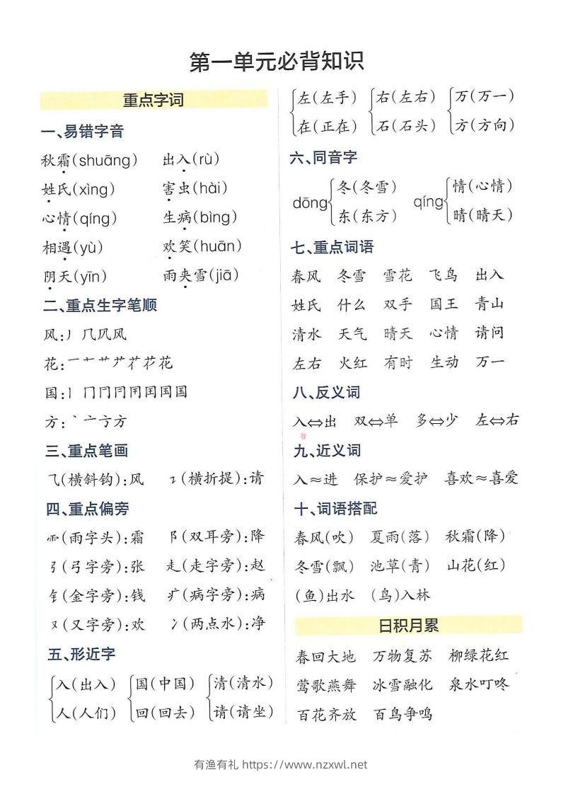 图片[2]-5_一年级下册语文知识点总结-有渔有礼