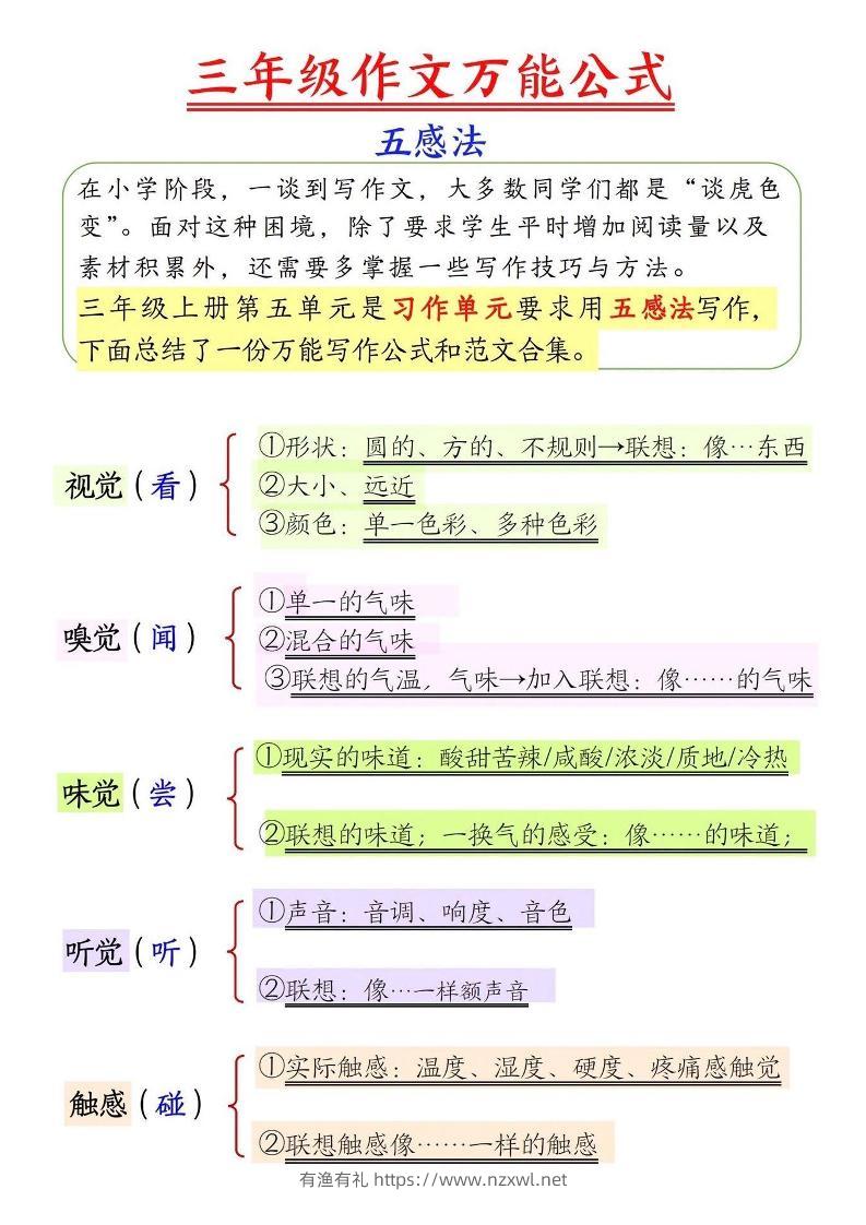 三上语文-作文万能公式五感法-有渔有礼