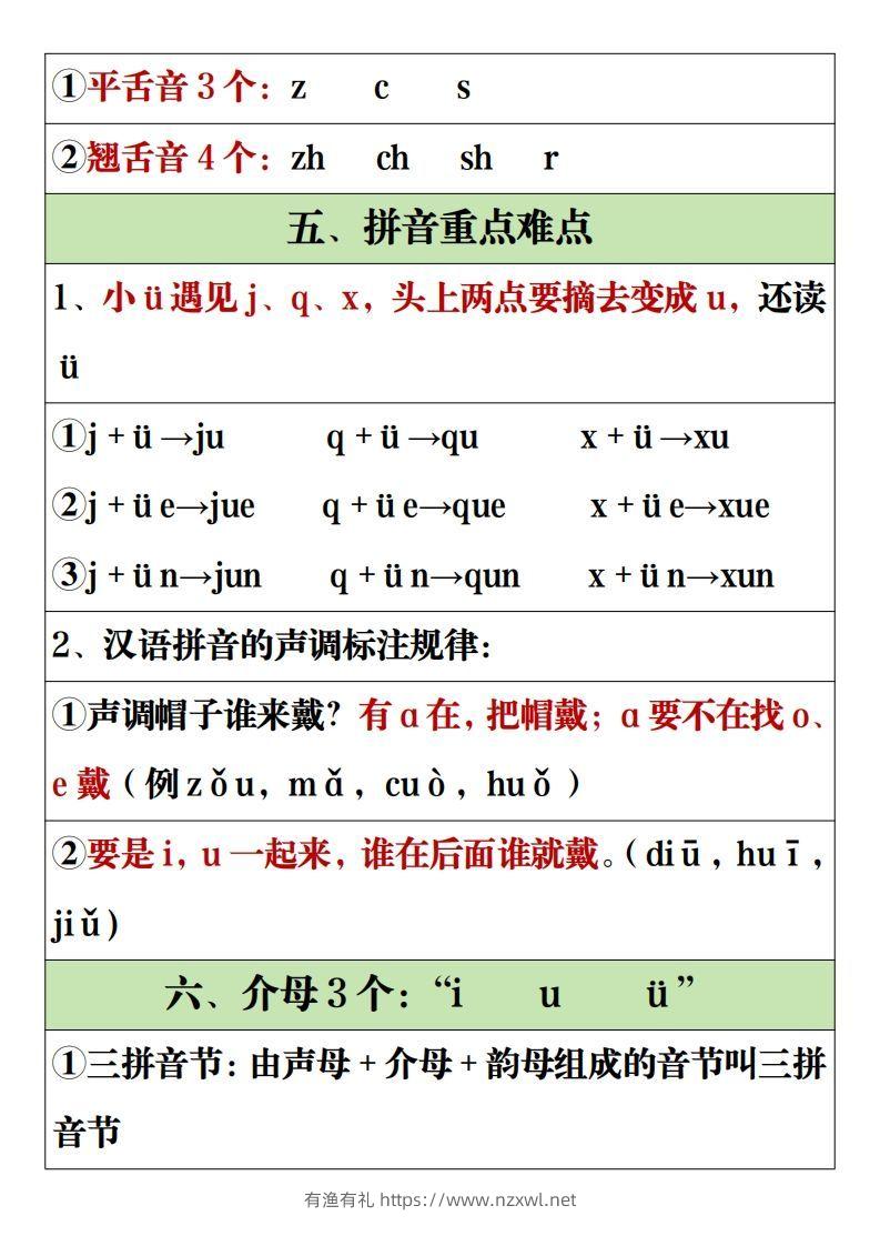 图片[2]-【全册重点知识点汇总】一上语文2-有渔有礼