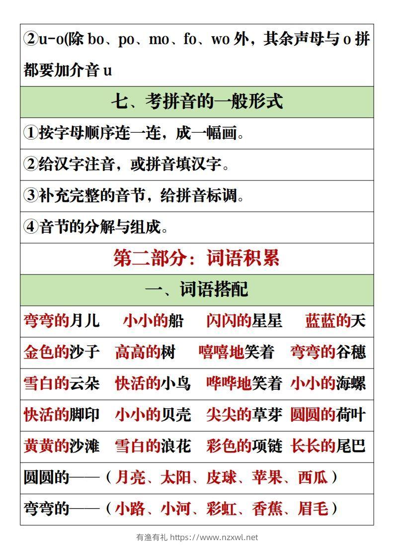 图片[3]-【全册重点知识点汇总】一上语文2-有渔有礼