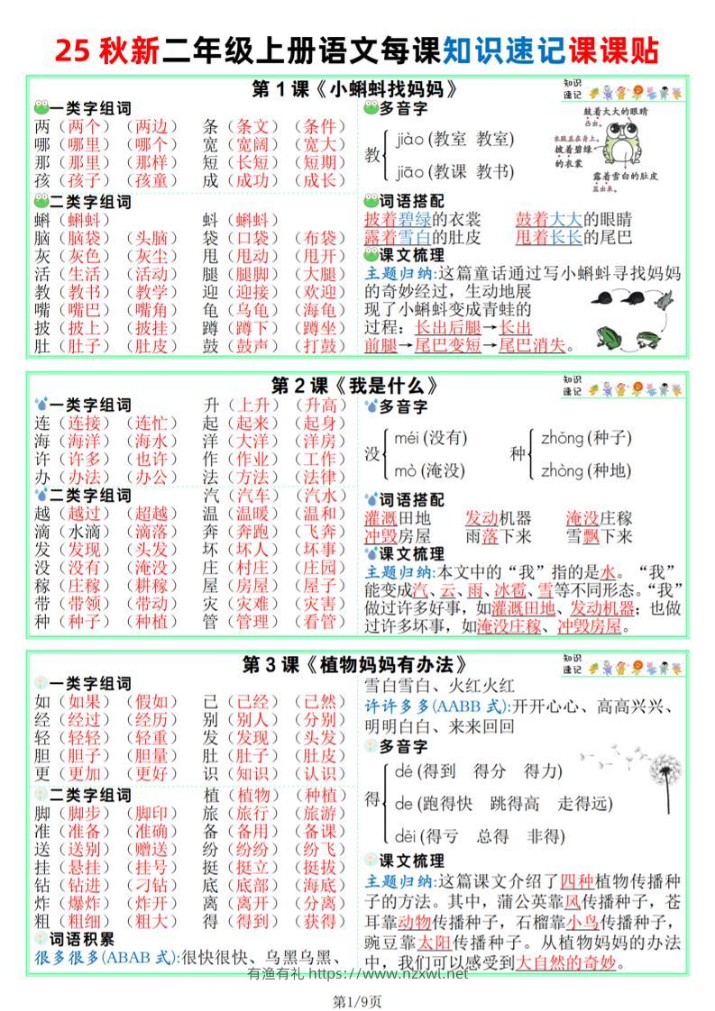 25秋新版二上语文课课贴【知识速记】9页-有渔有礼