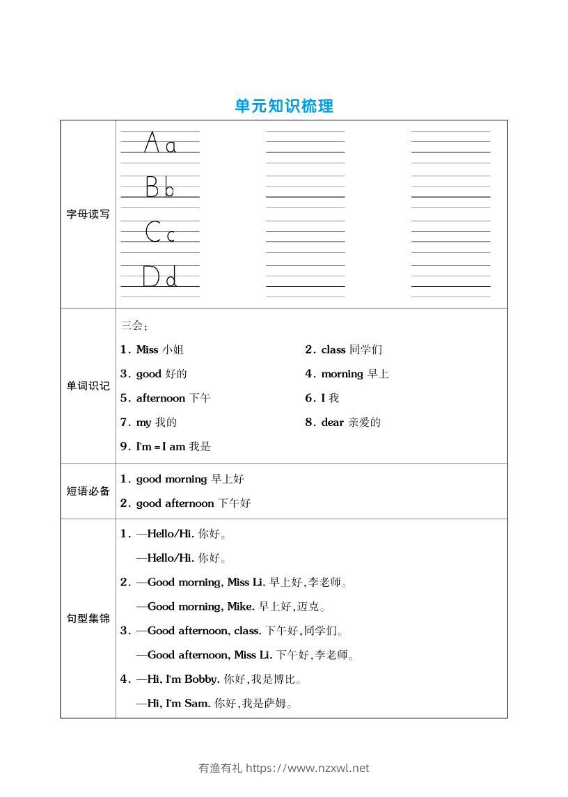 三上英语（译林版）单元考点梳理表（语音+单词+句型）-有渔有礼