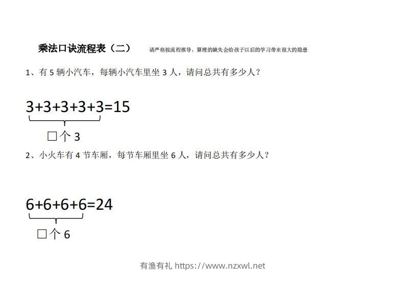 图片[2]-二上数学乘法口诀流程表-有渔有礼