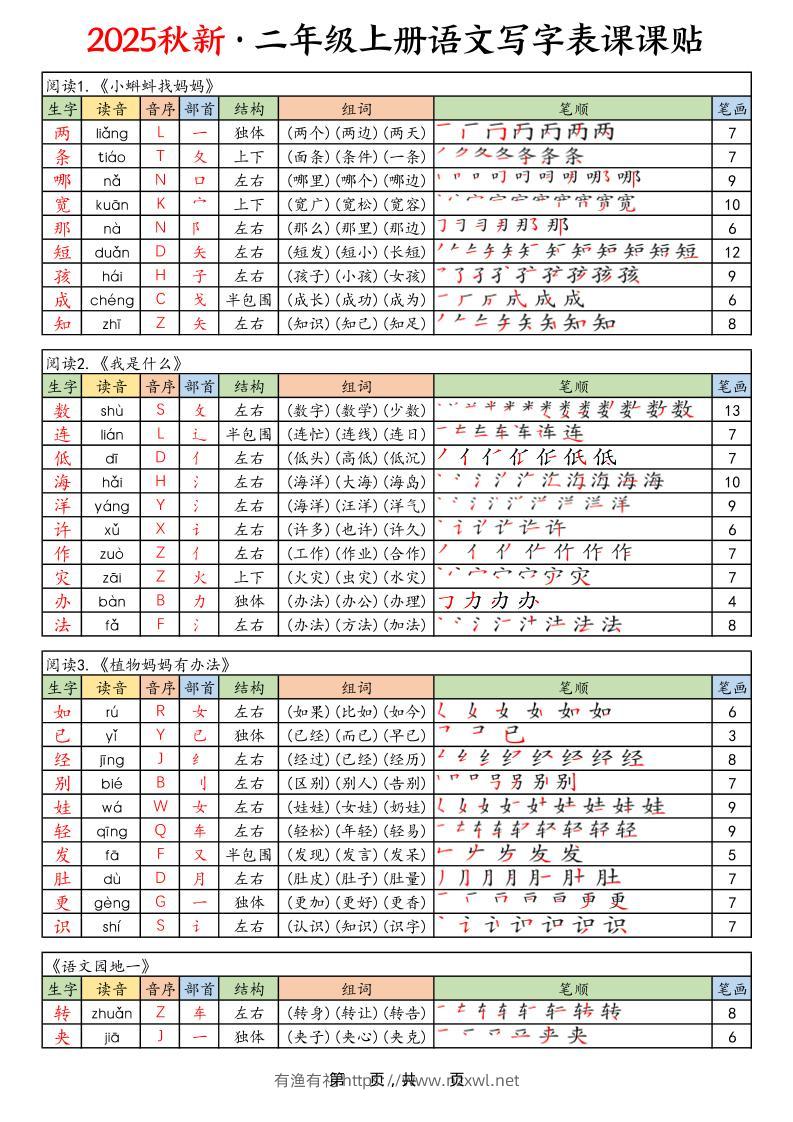 25年秋二上语文写字表课课贴（10页）-有渔有礼