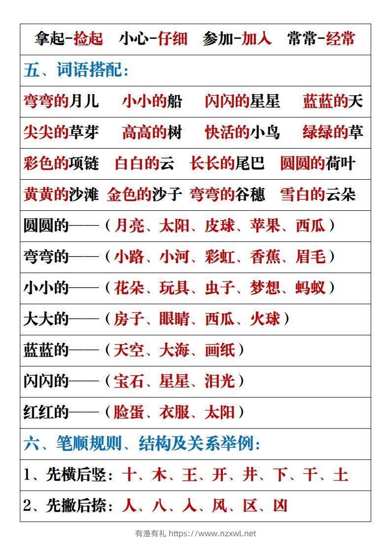 图片[3]-【重点易考复习总结】一上语文-有渔有礼