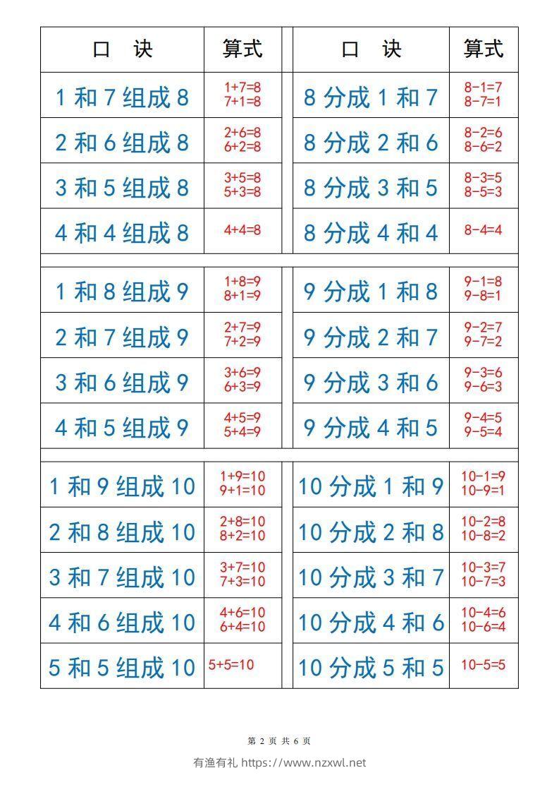 图片[2]-一上数学【10以内数的组成与分解】-有渔有礼