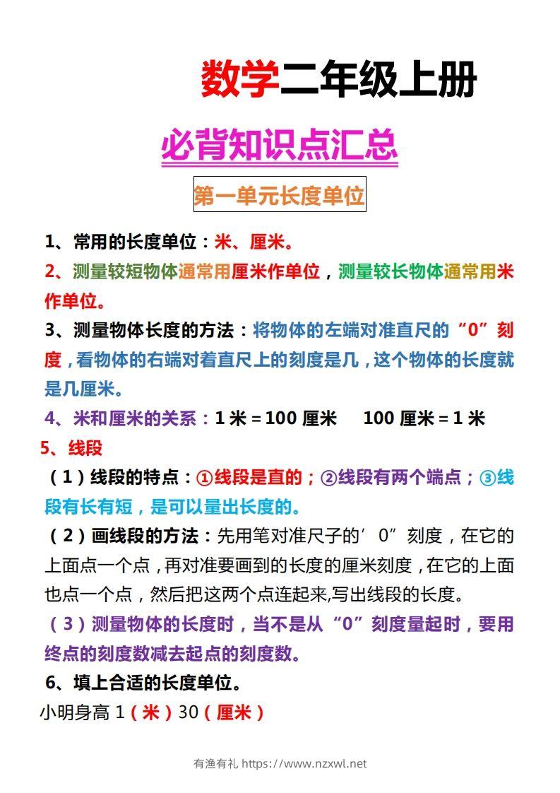 【人教版】二上数学重点知识点汇总预习-有渔有礼