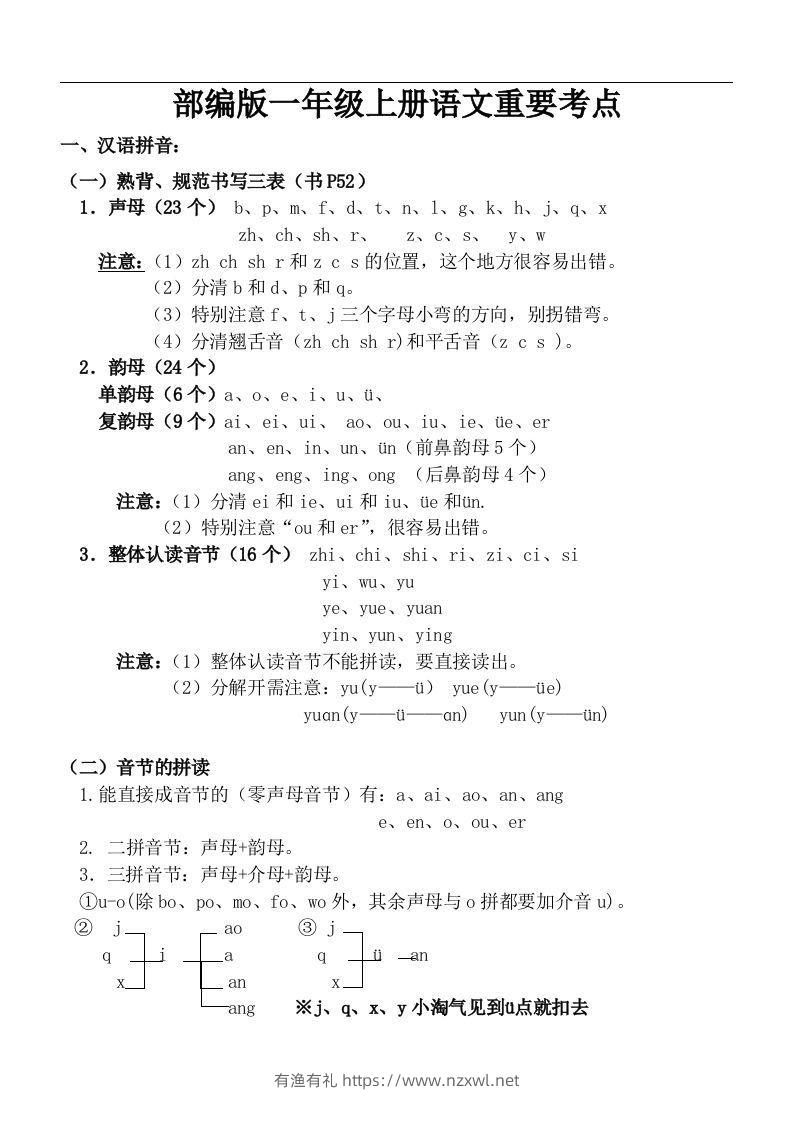 部编一年级上册语文重要考点-有渔有礼