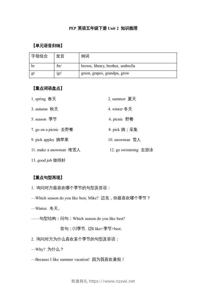 五年级英语下册【完美】单元知识梳理-Unit2Myfavouriteseason（人教PEP版）-有渔有礼