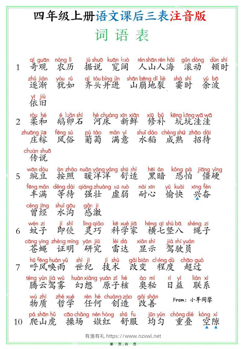 四上语文课后三表注音版（写字表识字表词语表8页）-有渔有礼
