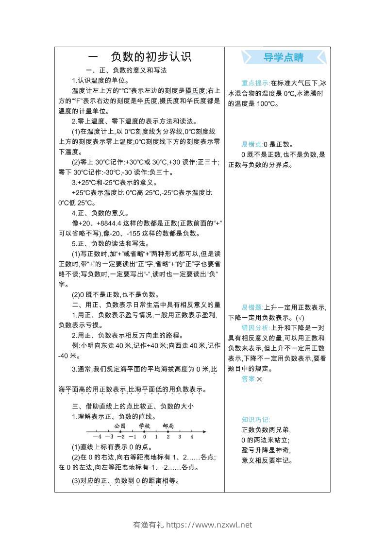 五年级上册数学苏教版知识要点-有渔有礼