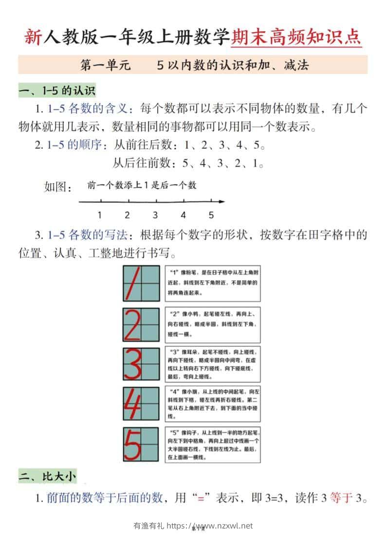 新一上数学期末高频知识点（人教版）11页-有渔有礼