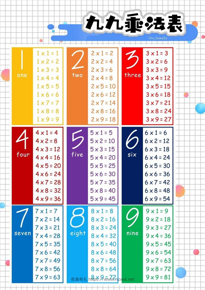 二上数学九九乘法表-有渔有礼