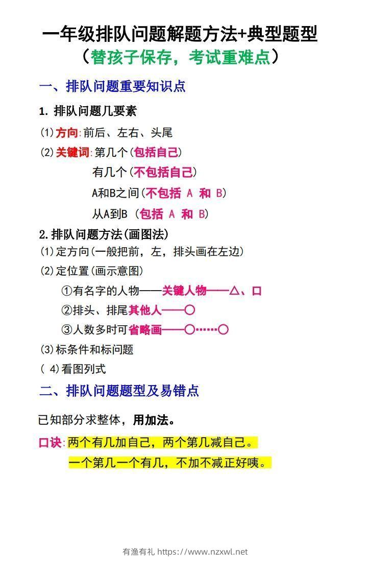 一年级数学上册排队问题解题方法+典型题型-有渔有礼