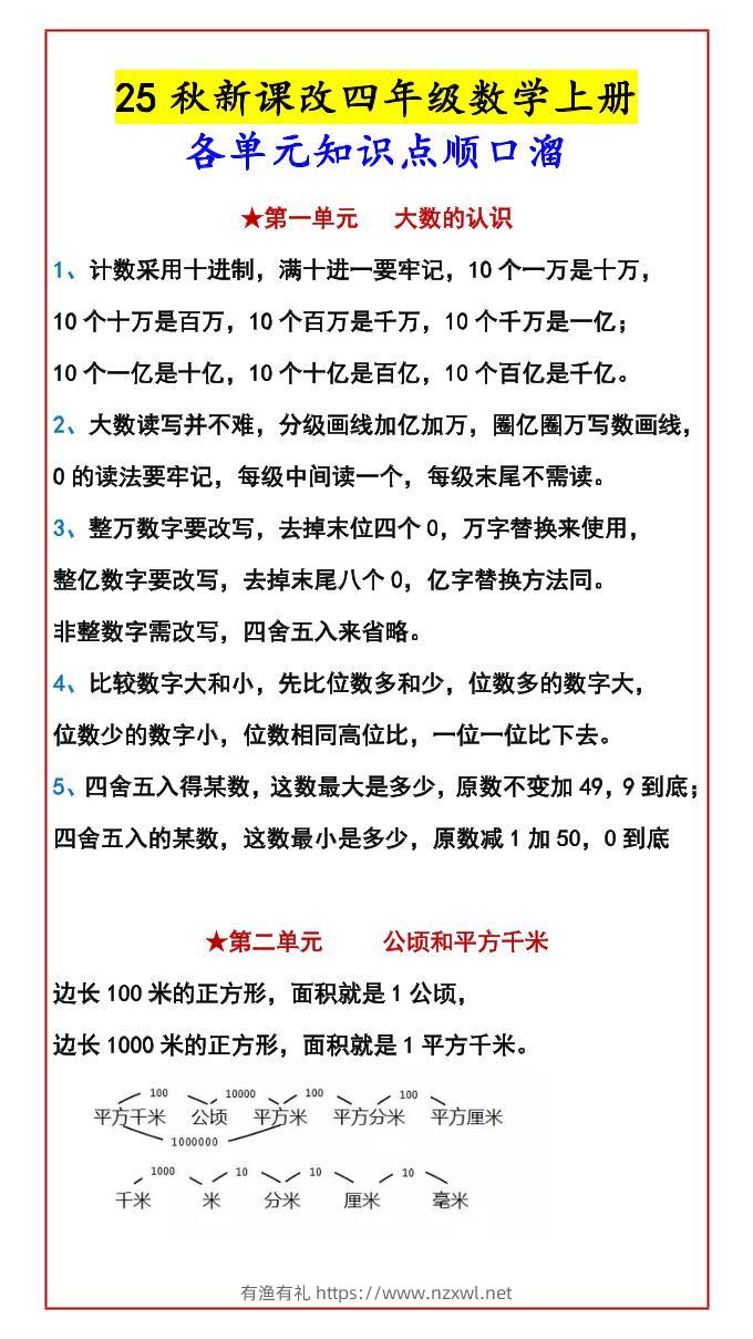 四年级上数学知识点汇总-有渔有礼