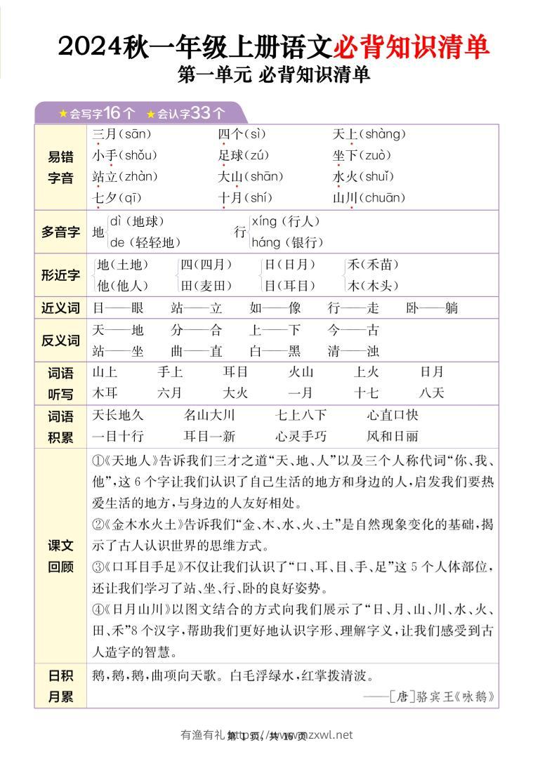 24秋一上语文1-8单元必背知识清单+六大专题重难题型梳理（16页）-有渔有礼