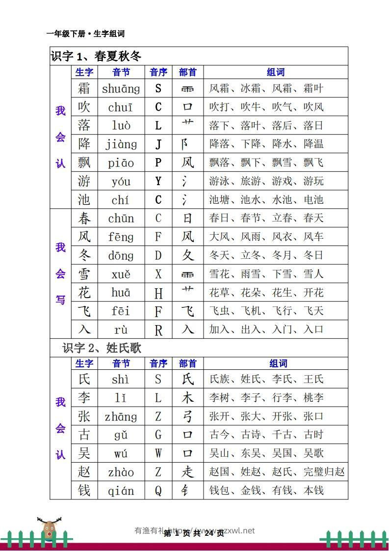 一下语文全册生字组词-有渔有礼