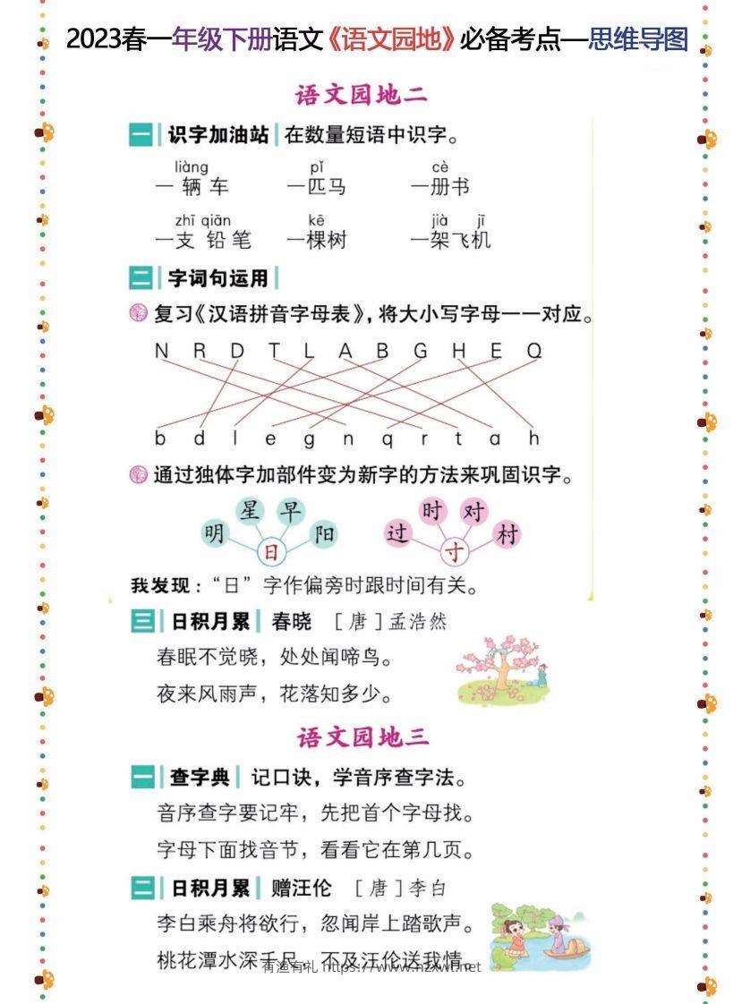图片[2]-2023春一年级下册语文《语文园地》必备考点—思维导图(6)-有渔有礼