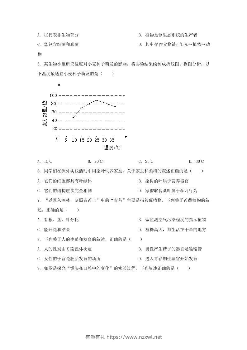 图片[2]-2024年吉林长春中考生物试题及答案(Word版)-有渔有礼