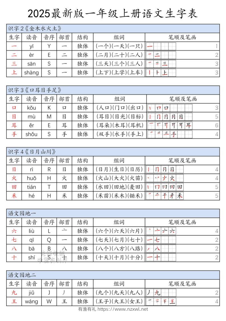 一年级上语文上册生字表-有渔有礼