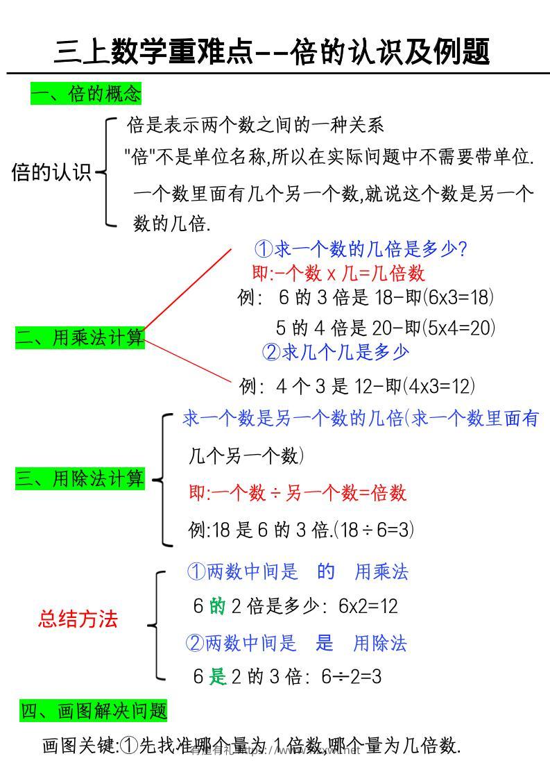 三上数学《数学倍的认识及例题》-有渔有礼