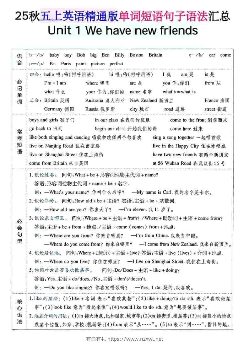 五年级上上英语单词短语句子语法汇总人教精通版-有渔有礼