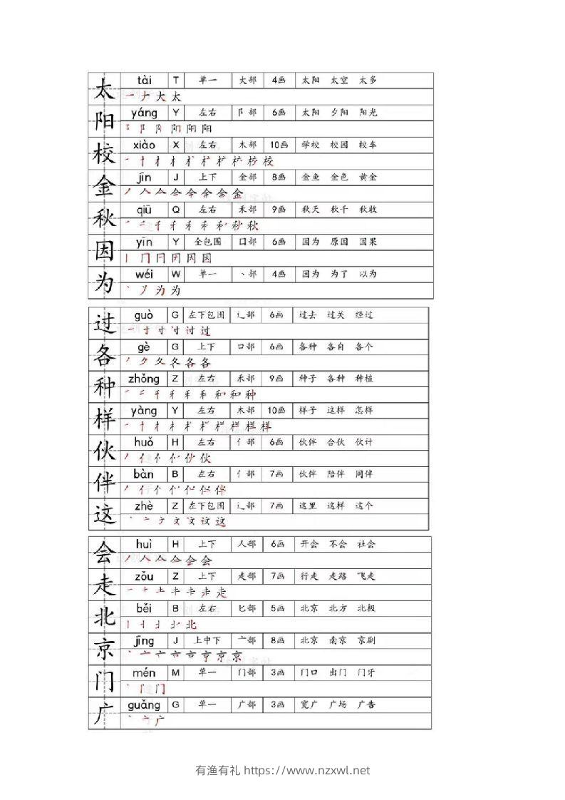 图片[3]-一年级下册生字笔画笔顺部首贴-有渔有礼