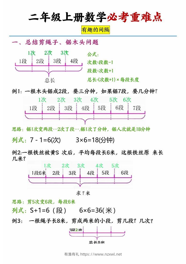【必考重难点间隔问题专项】二上数学-有渔有礼