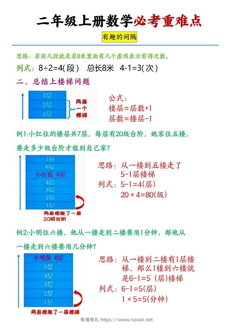 图片[2]-【必考重难点间隔问题专项】二上数学-有渔有礼