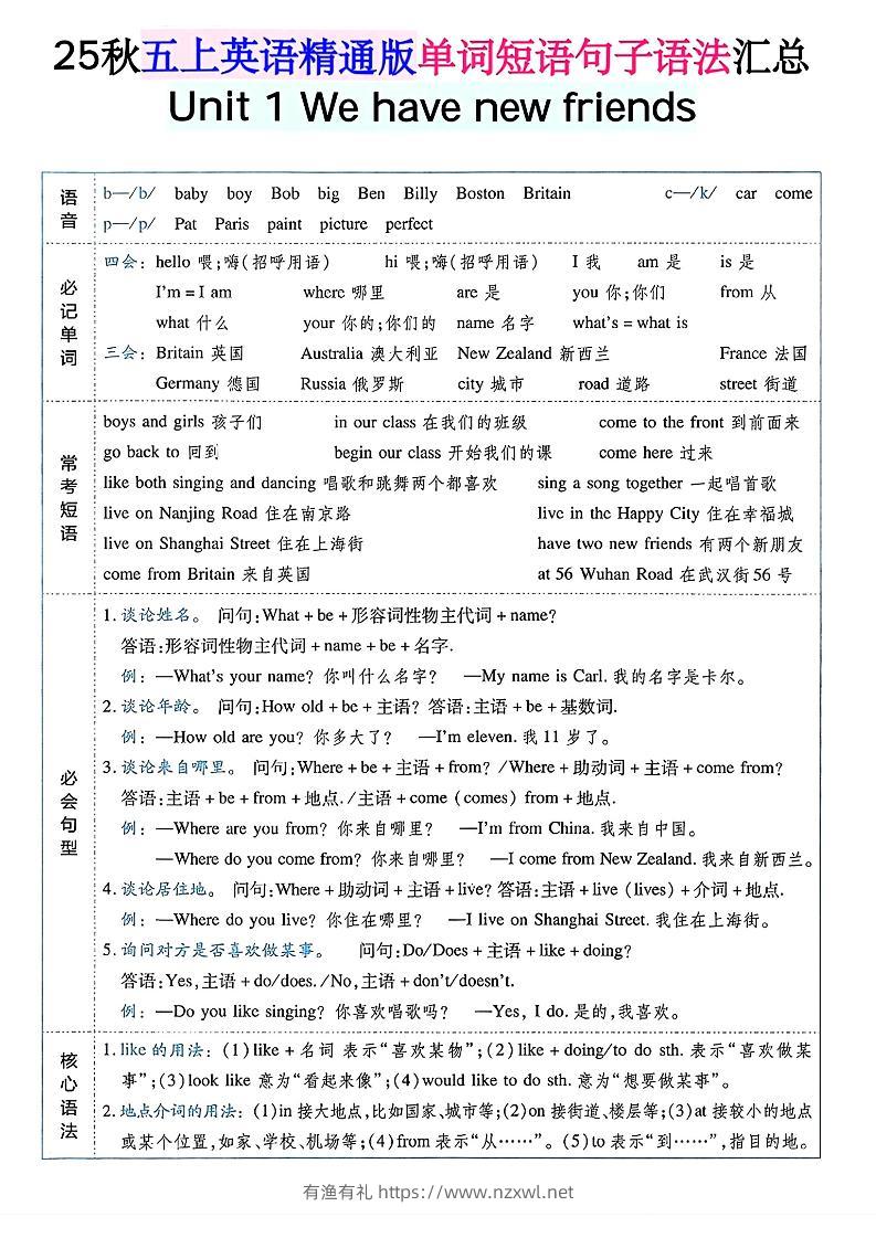 五年级上英语单词短语句子语法汇总人教精通版-有渔有礼