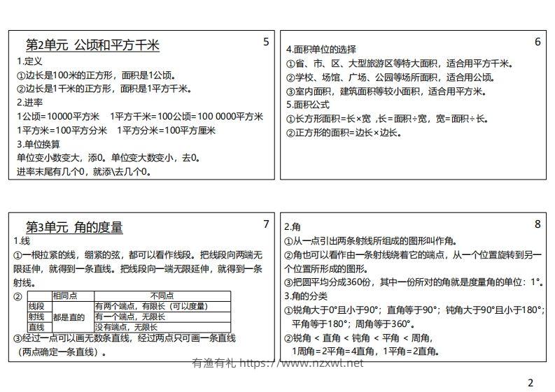 图片[2]-【人教四年级】数学上册必背笔记-有渔有礼