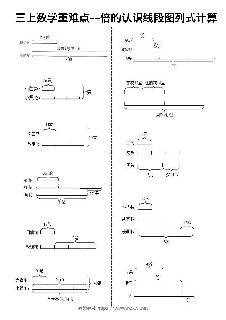 《数学倍的认识线段图列式计算》三年级上册-有渔有礼